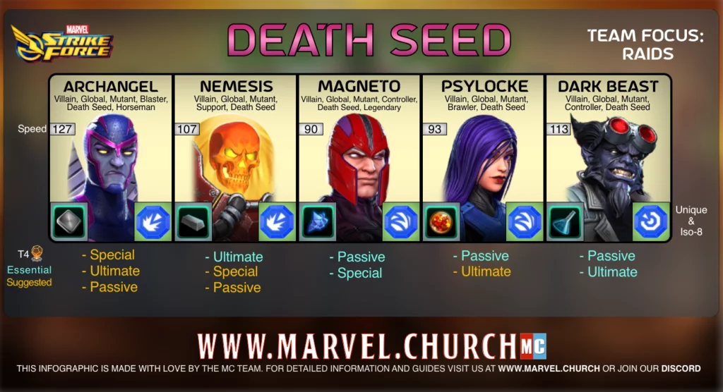 death seed infographic