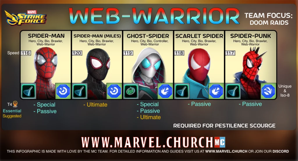MARVEL Strike Force on X: Spider-Man screenshots only.