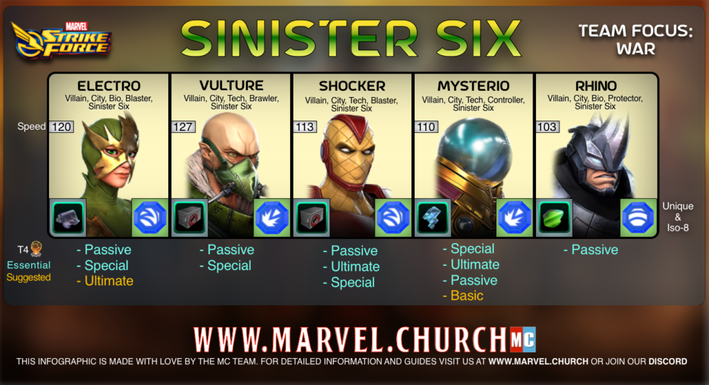 sinister six 1