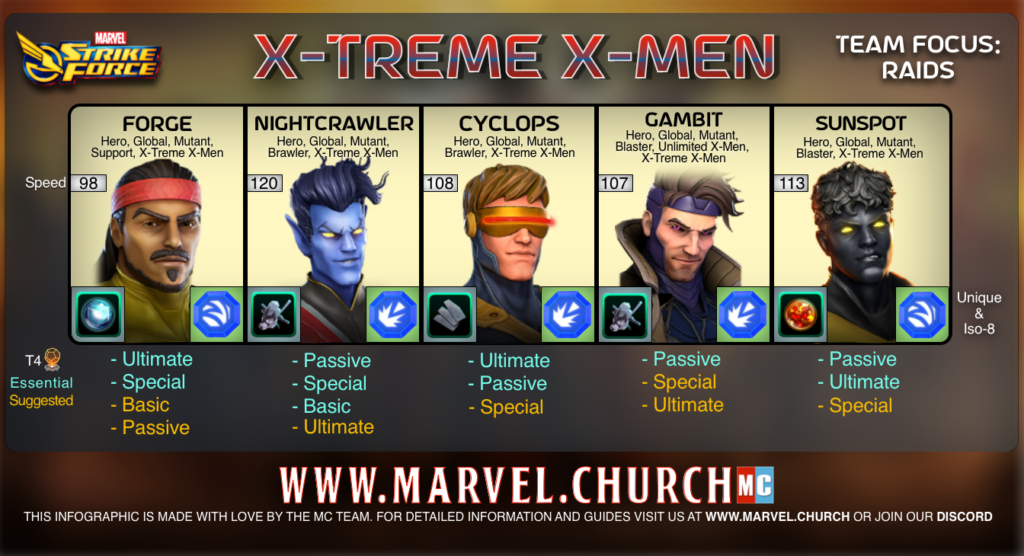 x treme x men 1