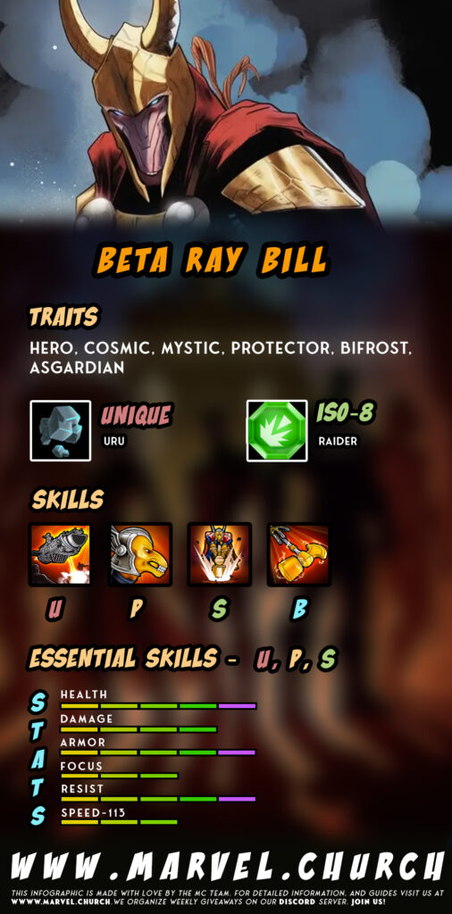 beta ray bill +