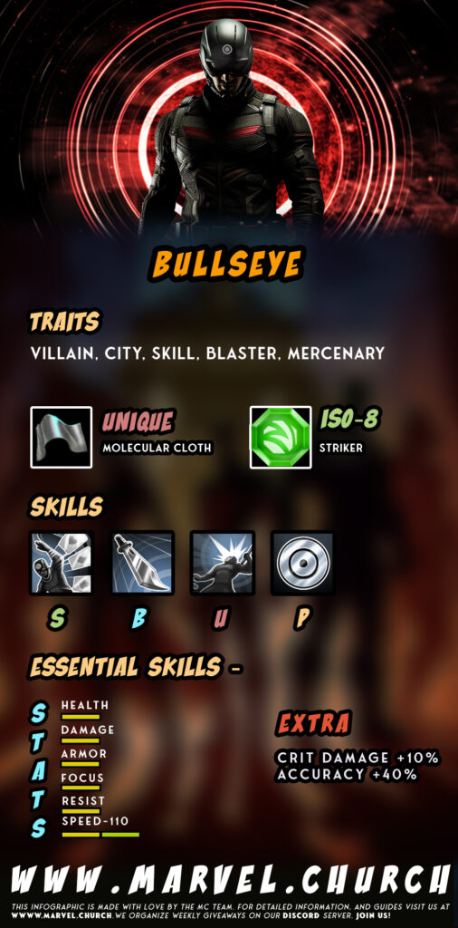 bullseye +