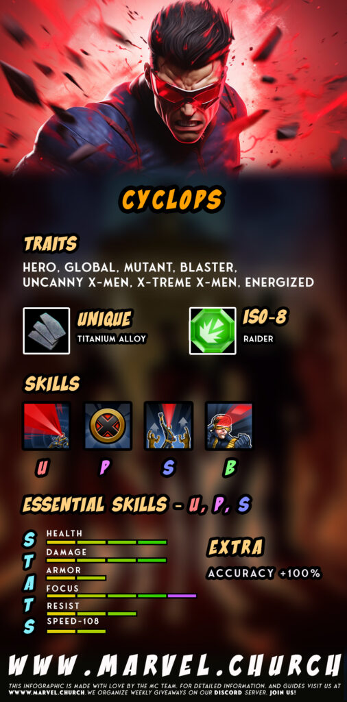 cyclops +