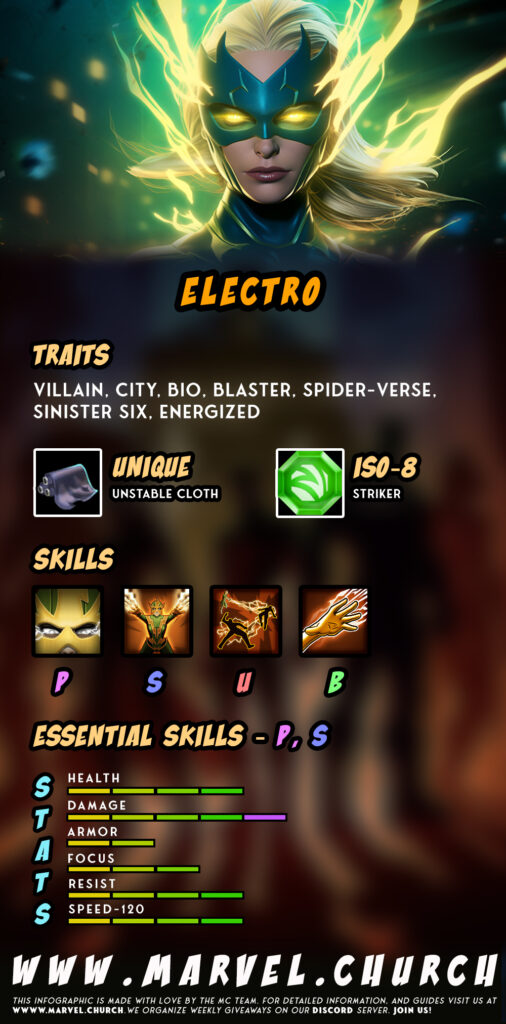 electro +