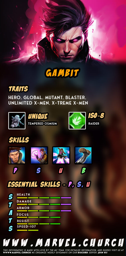 gambit +