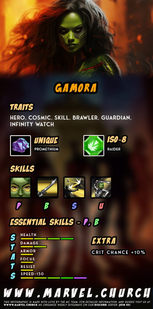 gamora +