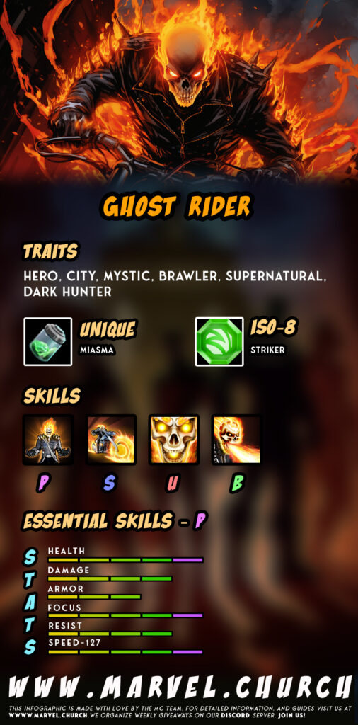 ghost rider +