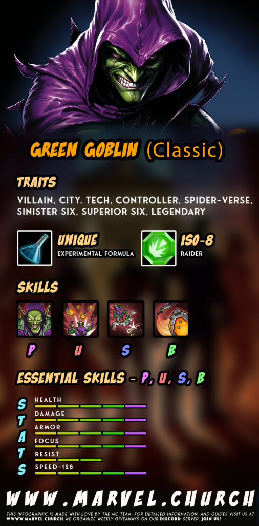 green goblin (classic) +
