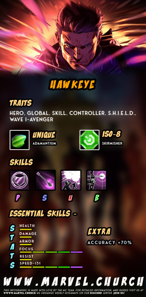 hawkeye +