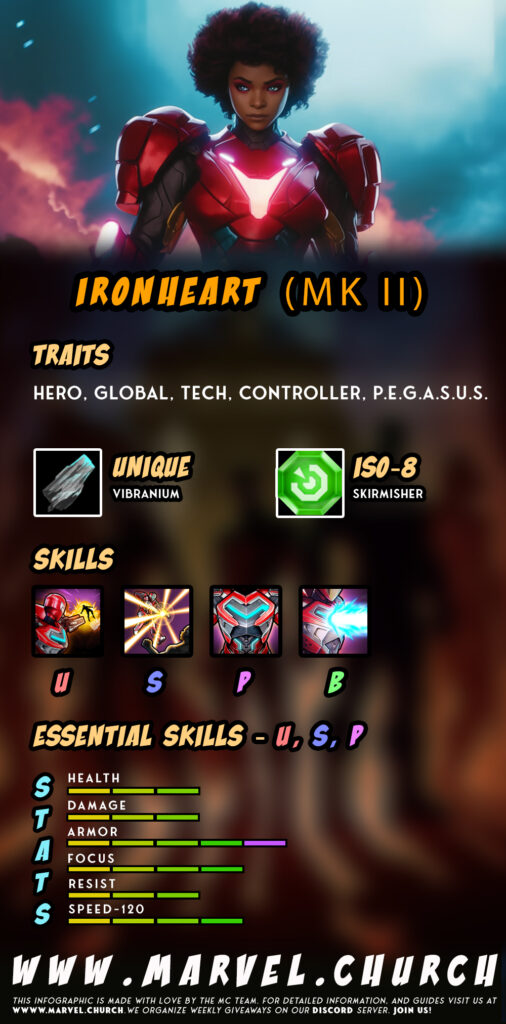 ironheart (mk ii) +