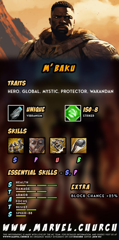 m'baku +