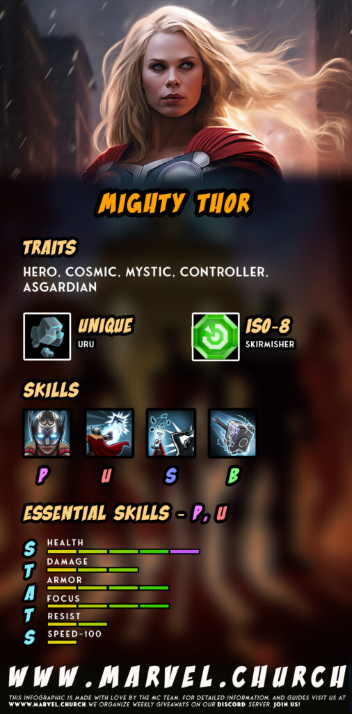 mighty thor +