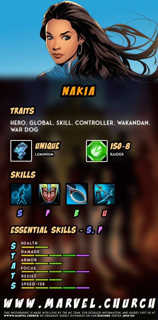 nakia +