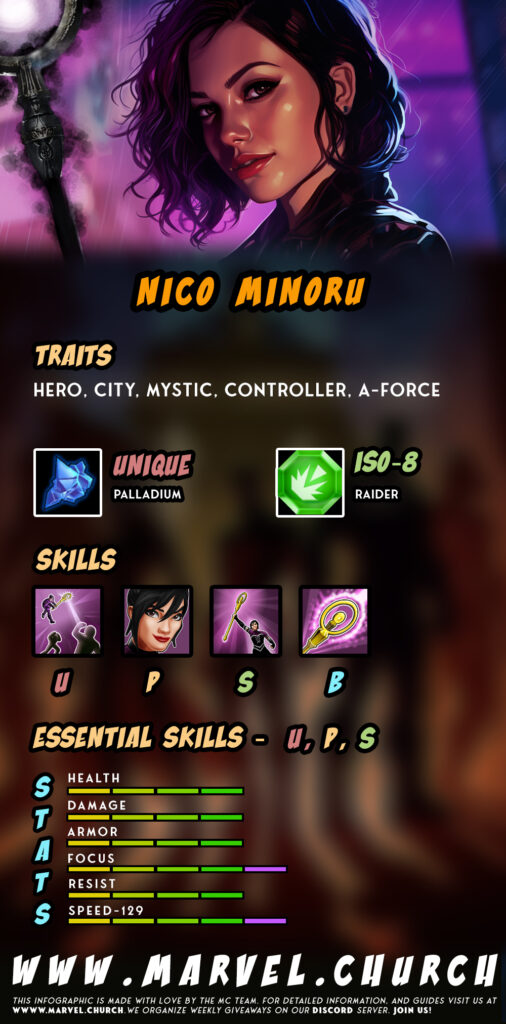 nico minoru +