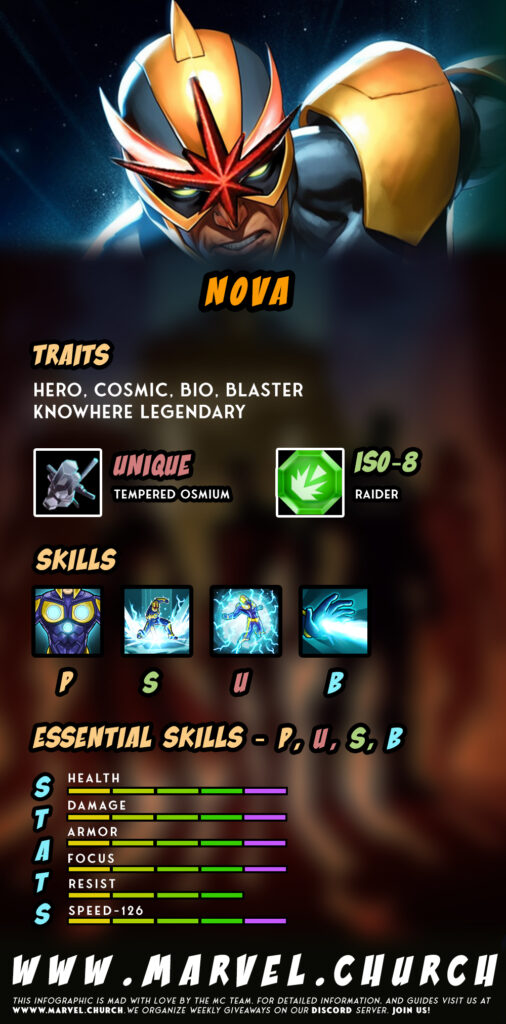 nova +