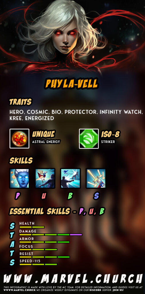 phyla vell +