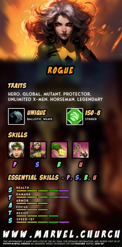 rogue +