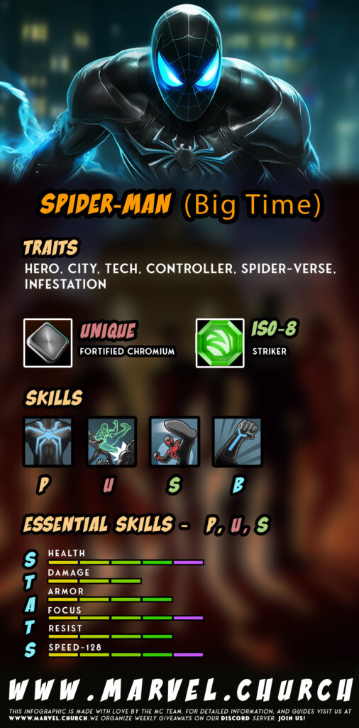 spider man (big time) +