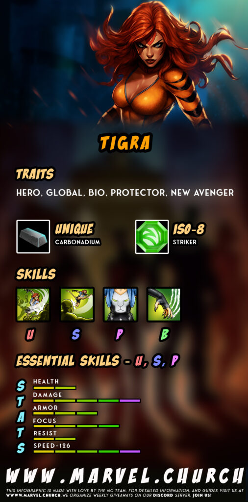tigra +