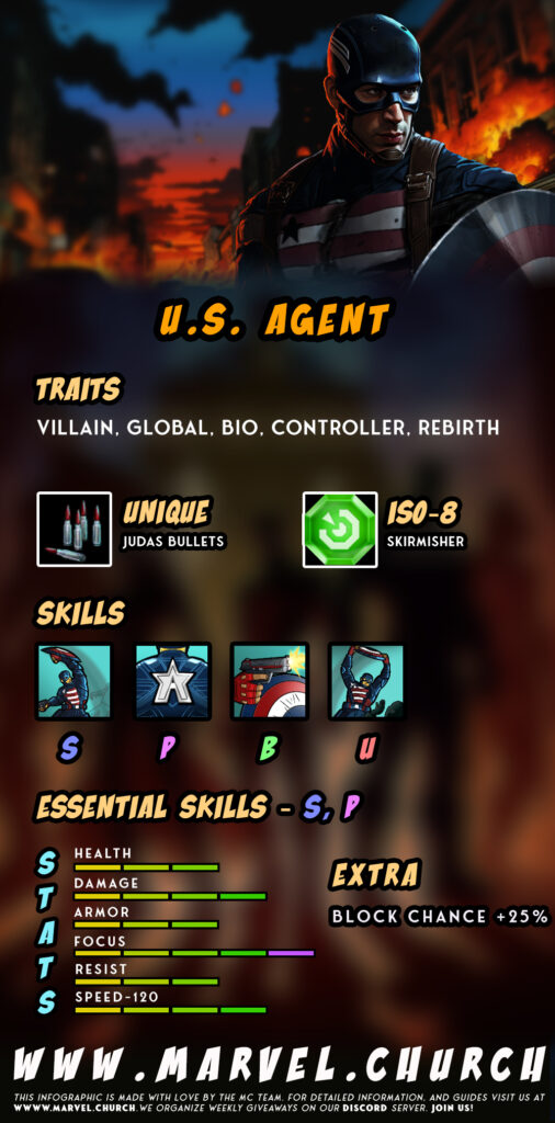 u. s. agent +