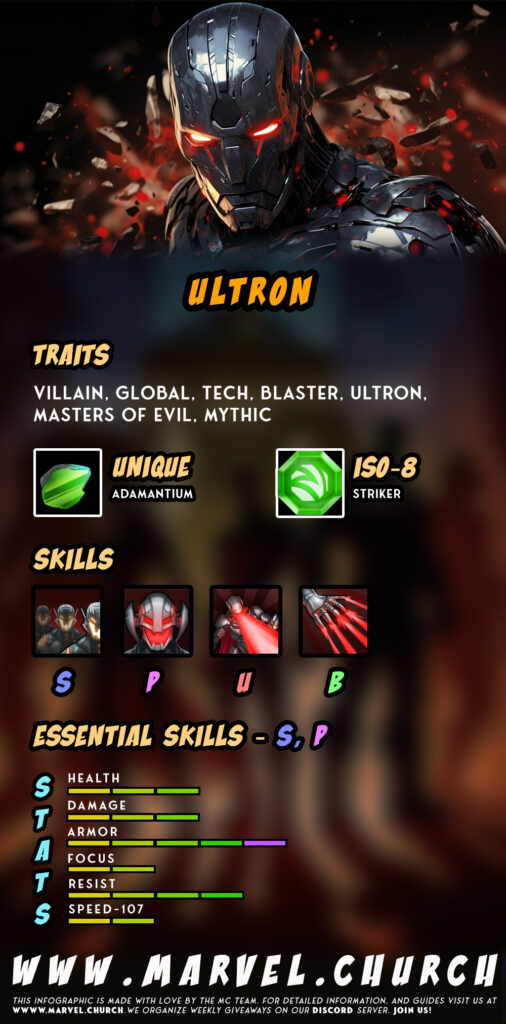 ultron +