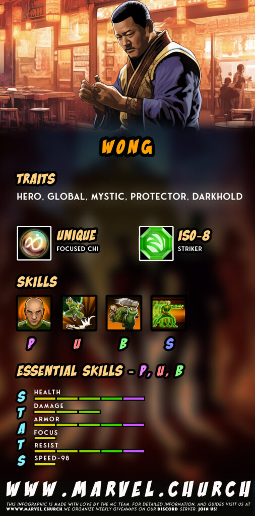 wong +