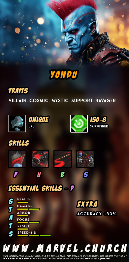 yondu +
