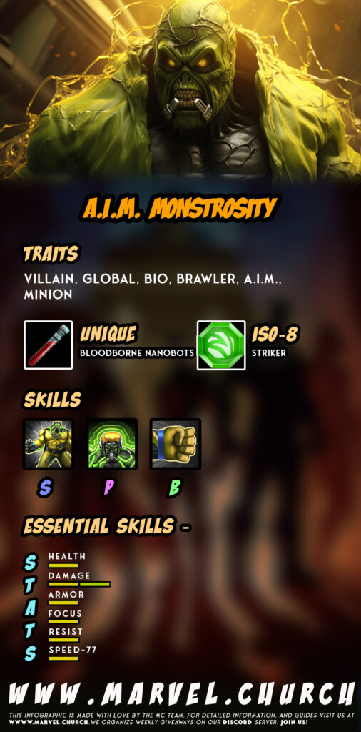 a.i.m. monstrosity +z