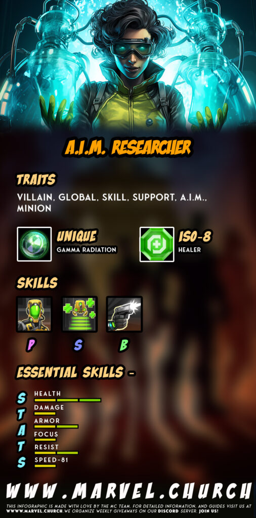 a.i.m. researcher +