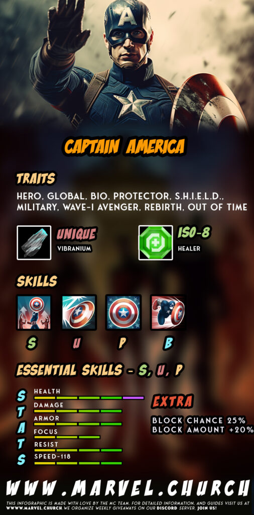 captain america +z