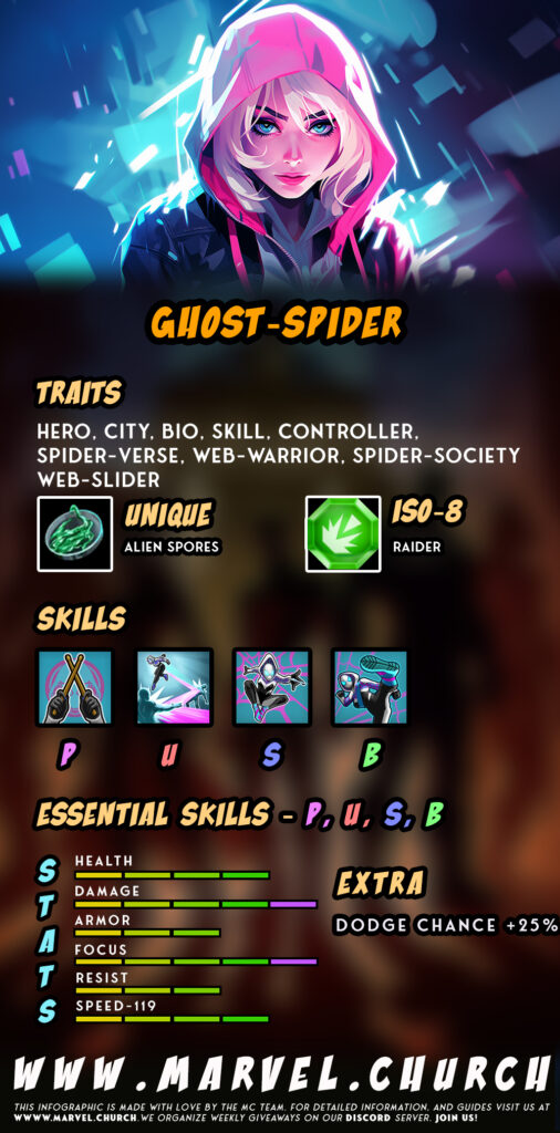 ghost spider +z