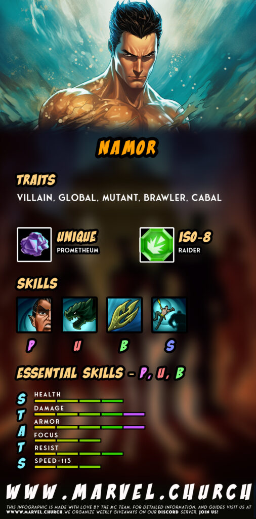 namor +u