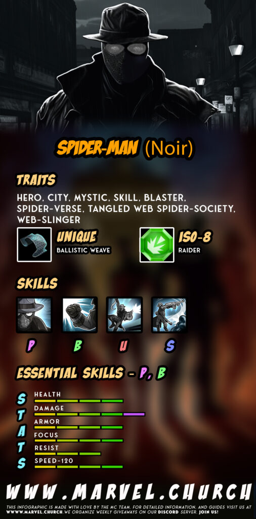 spider man (noir) +z