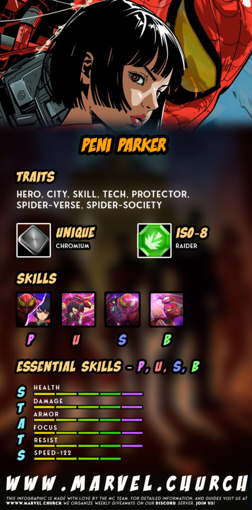 peni parker +z