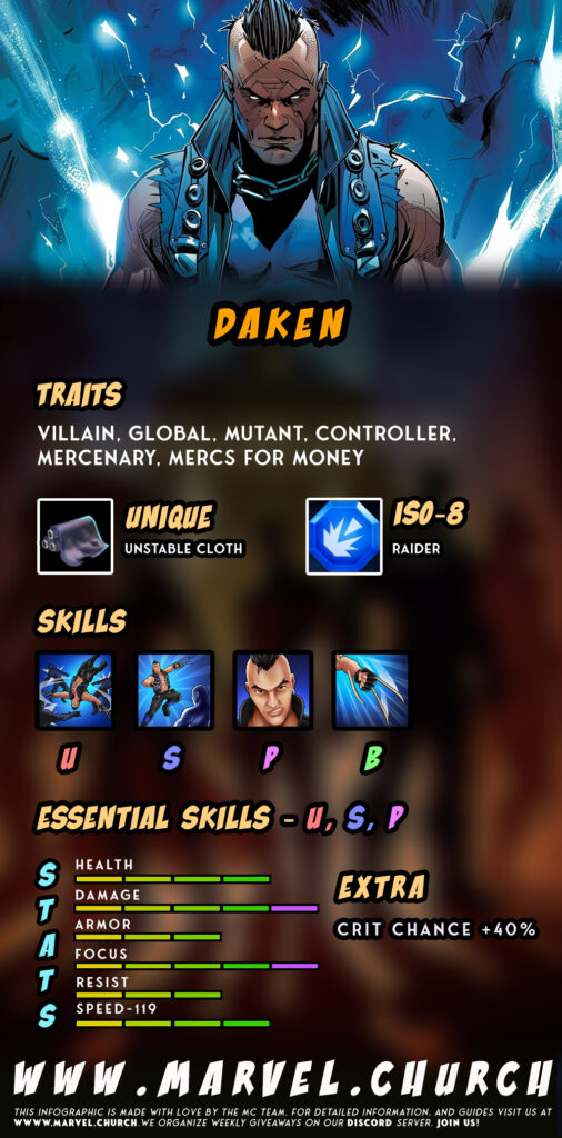daken +z