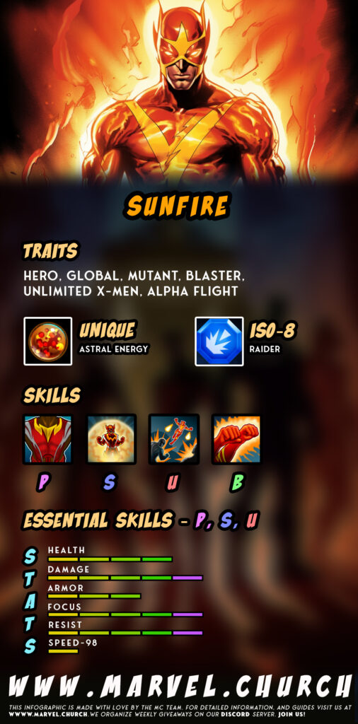 sunfire +z