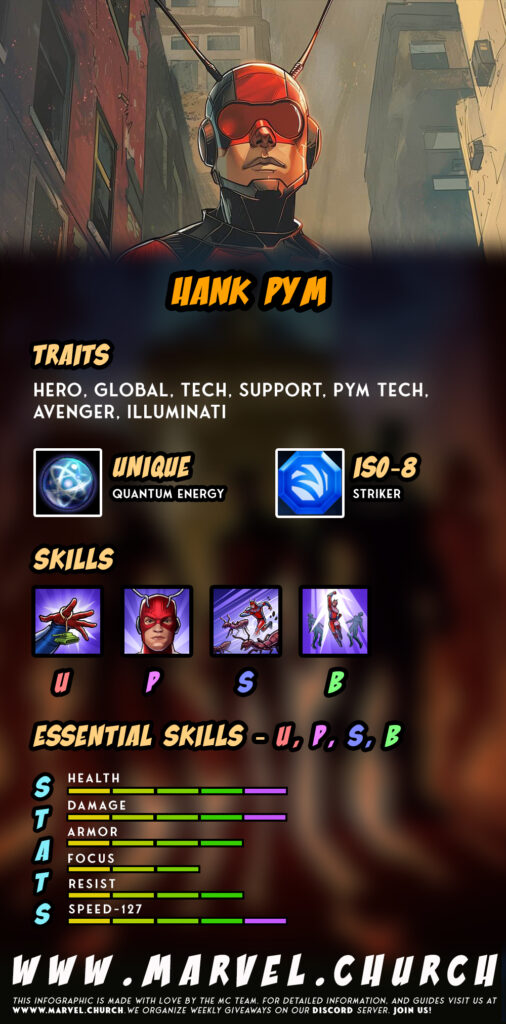 hank pym +