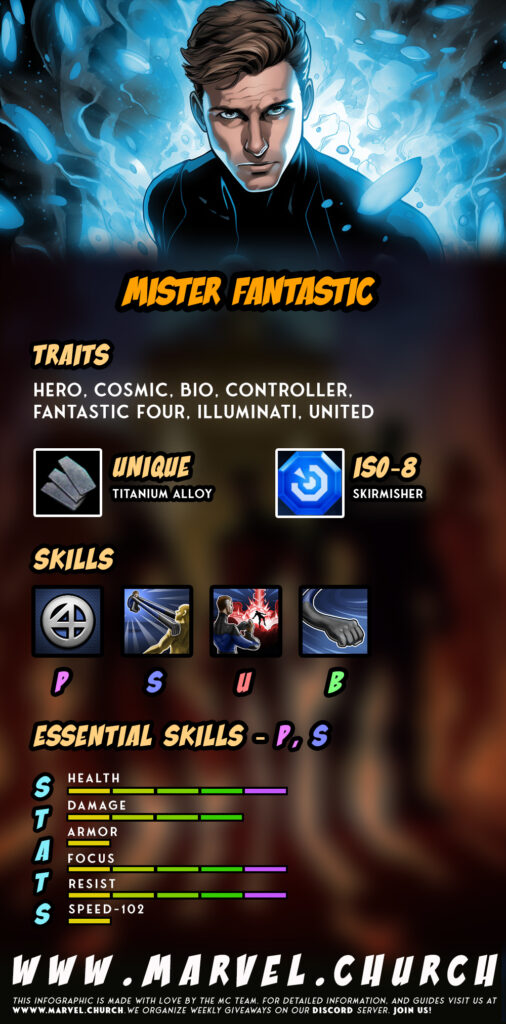 mister fantastic +u