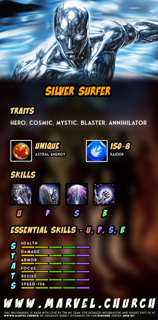silver surfer +u