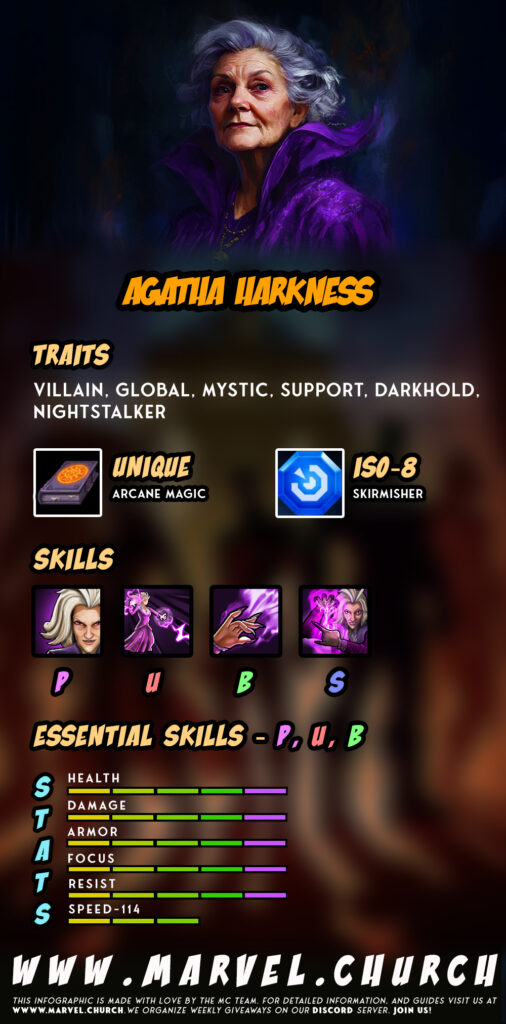 agatha harkness +u