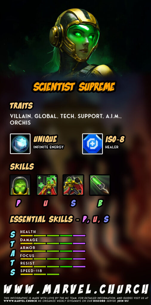 scientist supreme +u
