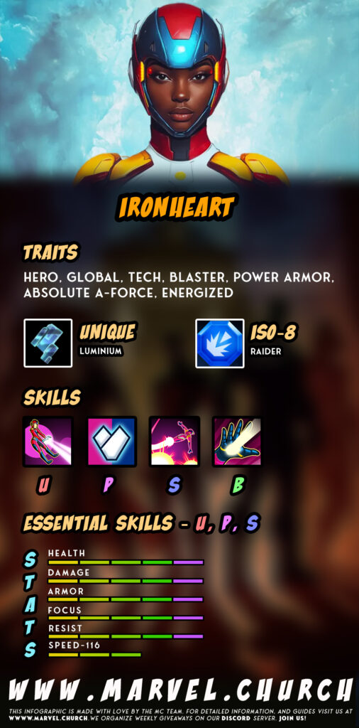 ironheart +z