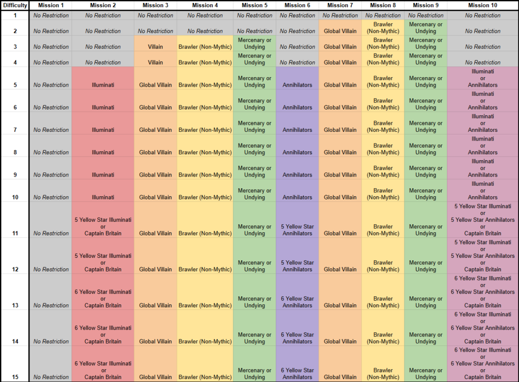 shadowkingnodes