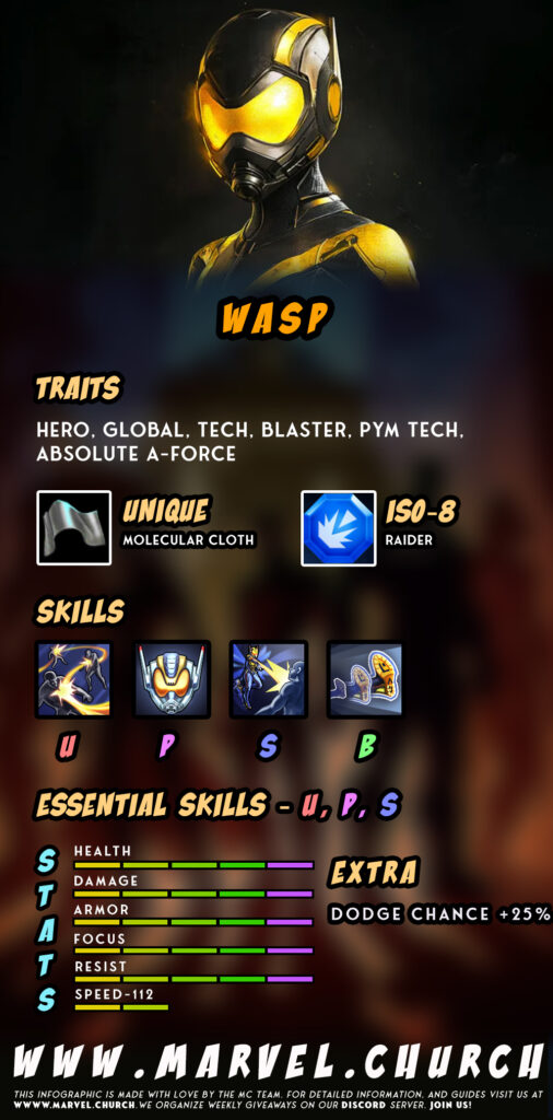 wasp +z