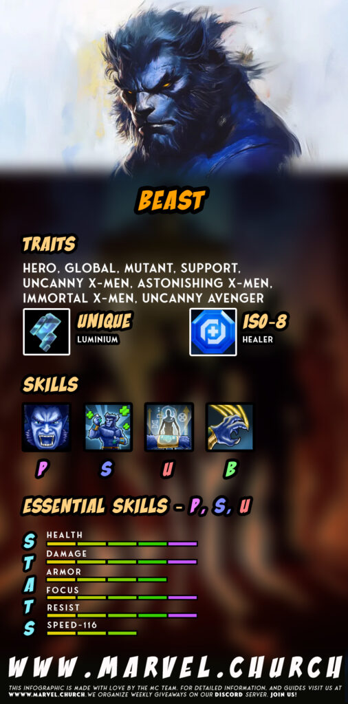 beast +z
