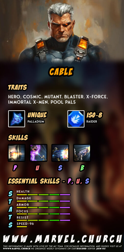 cable +z