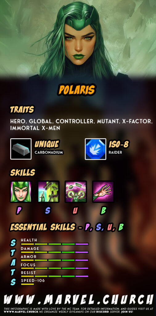 polaris +z