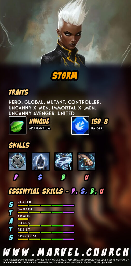 storm +z