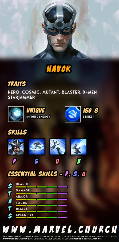 havok +