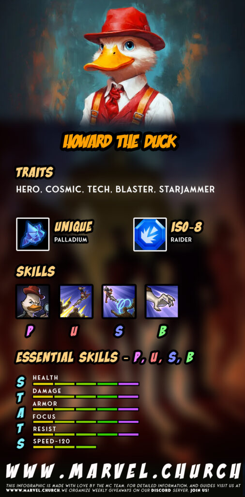 howard the duck +u